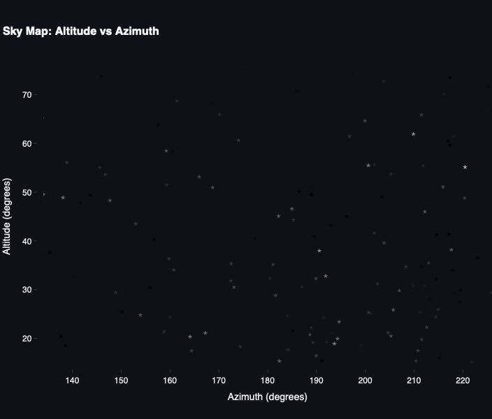 Night Sky Viewer dome projection output